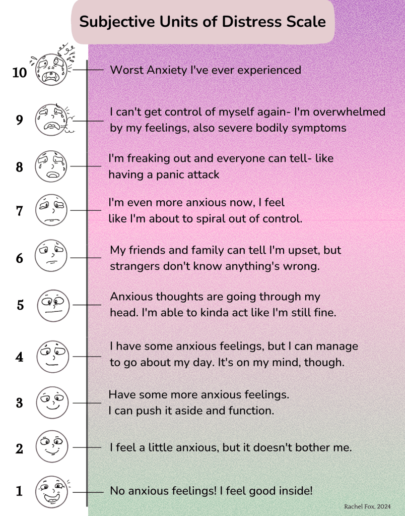 Subjective Units of Distress Scale for Anxiety 1-10