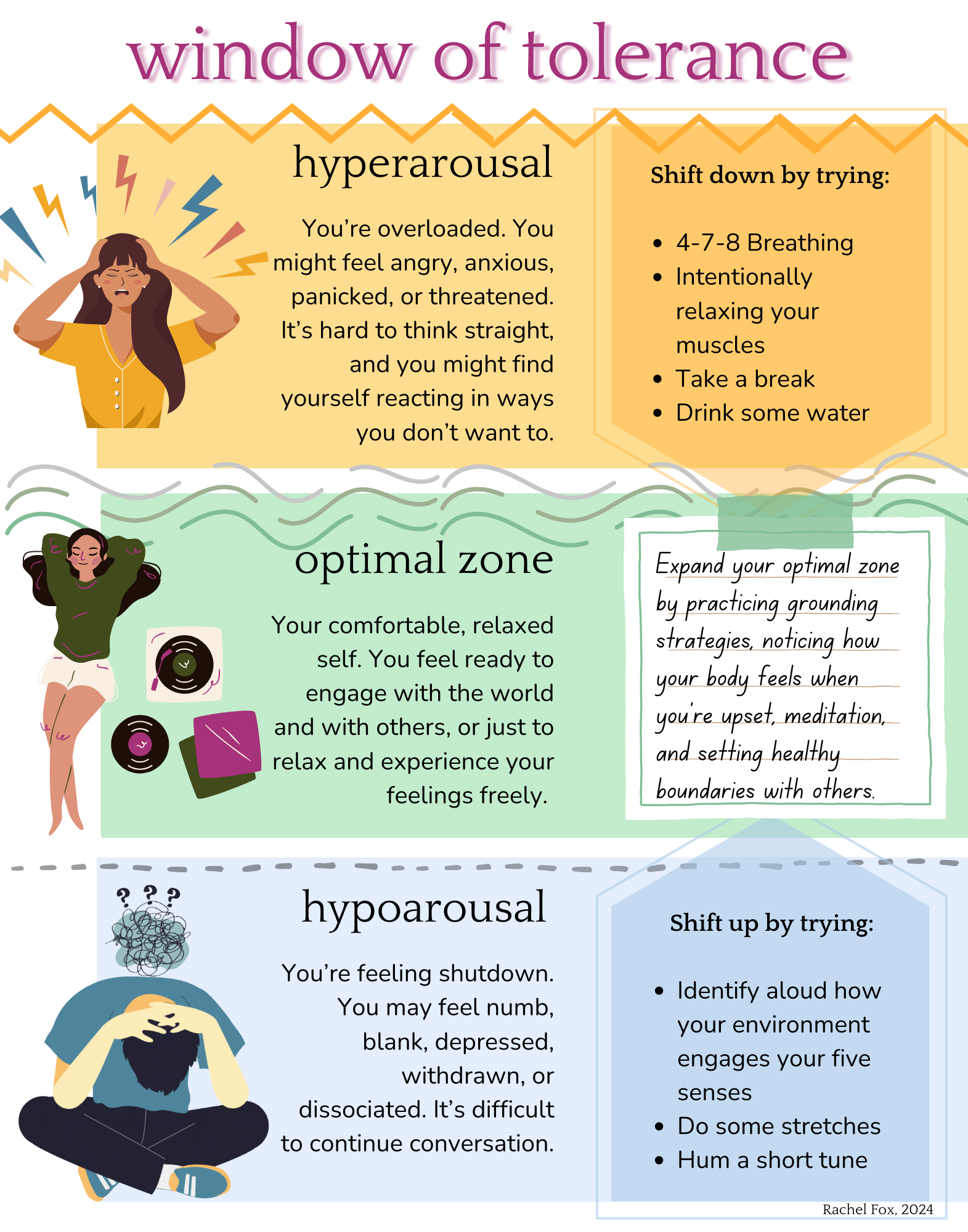 Window of Tolerance

Hypoarousal: You're overloaded. You might feel angry, anxious, panicked, or threatened. It's hard to think straight, and you might find yourself reacting in ways you don't want to. 

Shift down by trying:

4-7-8 Breathing
Intentionally relaxing your muscles
take a break
drink some water

Optimal zone:
Your comfortable, relaxed self. You feel ready to engage with the world and with others, or just to relax and experience your feelings freely. 

Expand your optimal zone by practicing grounding strategies, noticing how your body feels when you're upset, meditation, and setting healthy boundaries with others. 

Hypoarousal:
You're feeling shutdown. You may feel numb, blank, depressed, withdrawn, or dissociated. It's difficult to continue conversation. 

Shift up by trying:
Identify aloud how your environment engages your five senses
Do some stretches
Hum a short tune. 